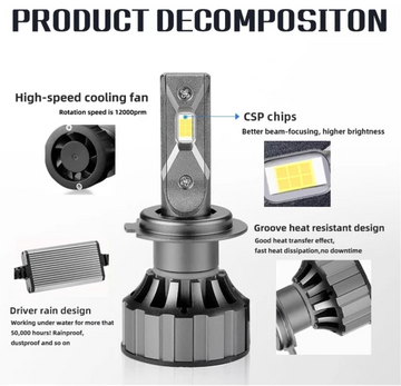 Set 2 Bec LED H7 V20 12000LM Canbus, Alb rece, 120W