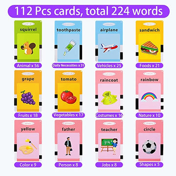 Joc Montessori de cuvinte vizuale cu carduri care vorbesc limba Engleza